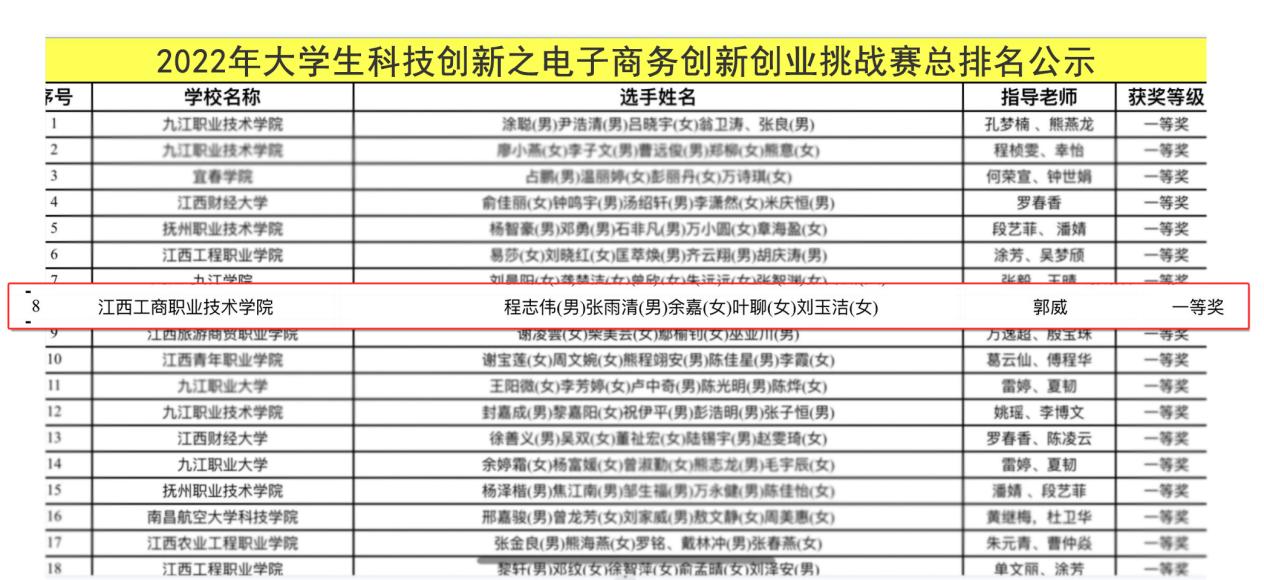 正在上傳...