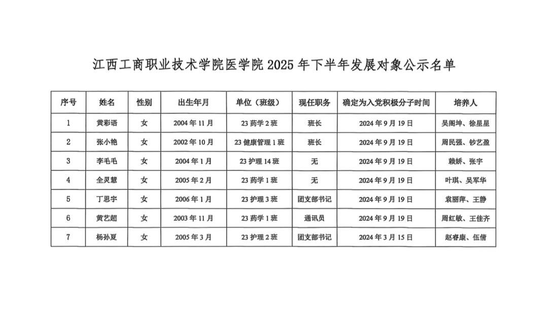 正在上傳...